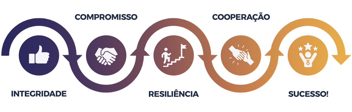 Recrutamento Banner Compromisso e Sucesso